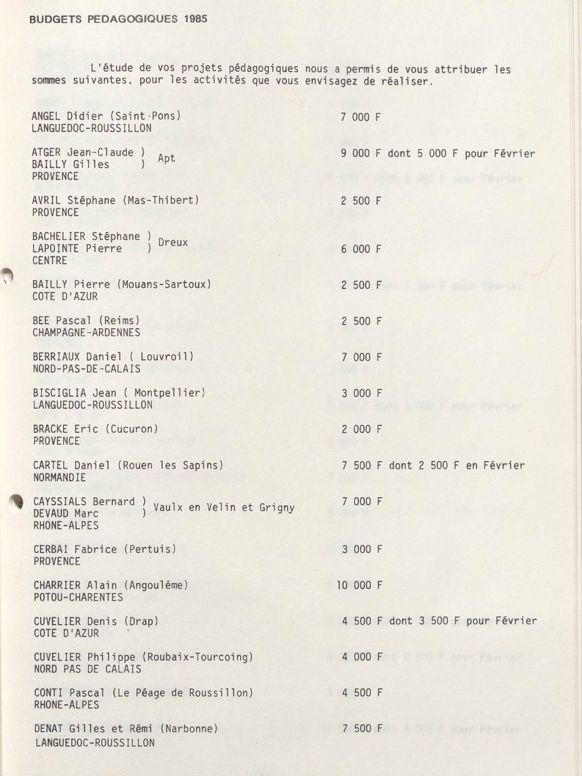 Illustration 2 : Bulletin de liaison des éducateurs (BLÉ) n°10, 19 mars 1985 (Archives nationales, 19870444/8)