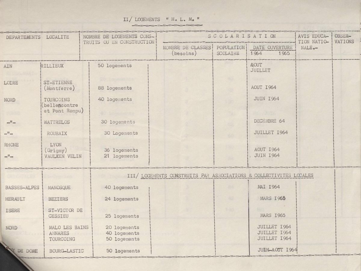 Illustration 4 : projet de constructions de logements pour les Harkis, 1962-1963 (Archives nationales, 1977074/3)